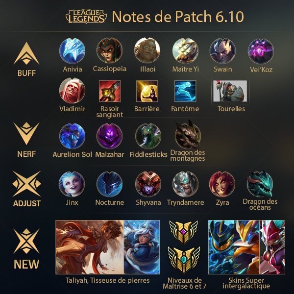 Aperçu en image du patch 6.10, qui arrive demain sur les serveurs live :)