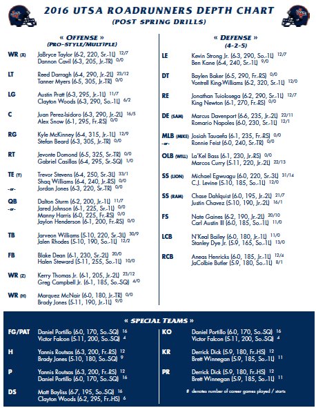 Utsa Depth Chart