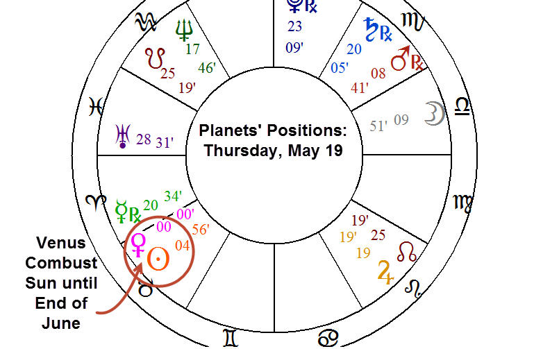 AstroNewsReport's tweet photo. #VenusCombust: can't see planet of #Values, =hard to determine true value: Volatile #Market. https://t.co/ncl5ZkawEr https://t.co/8nHwbE9jcl