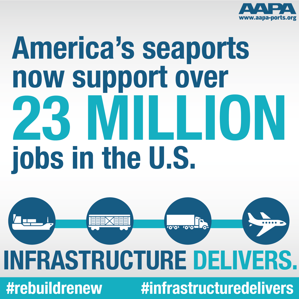 FloridaPorts's tweet photo. Investing in infrastructure allows #seaports to deliver jobs #SeaportsDeliver #InfrastructureDelivers @AAPA_Seaports https://t.co/j15LjPdqH2
