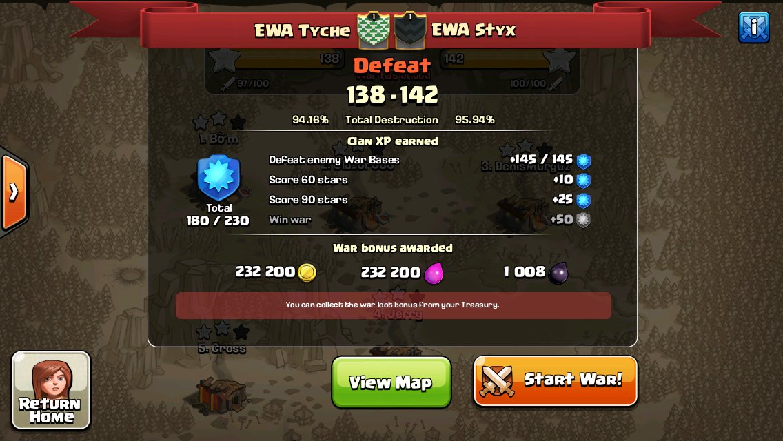 EWAclash's tweet photo. First round of the EWA event over, congrats to Ares and Styx! https://t.co/RO3iQMaOdy