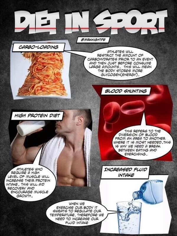 EBASport's tweet image. #gcseperevision #1.1.5