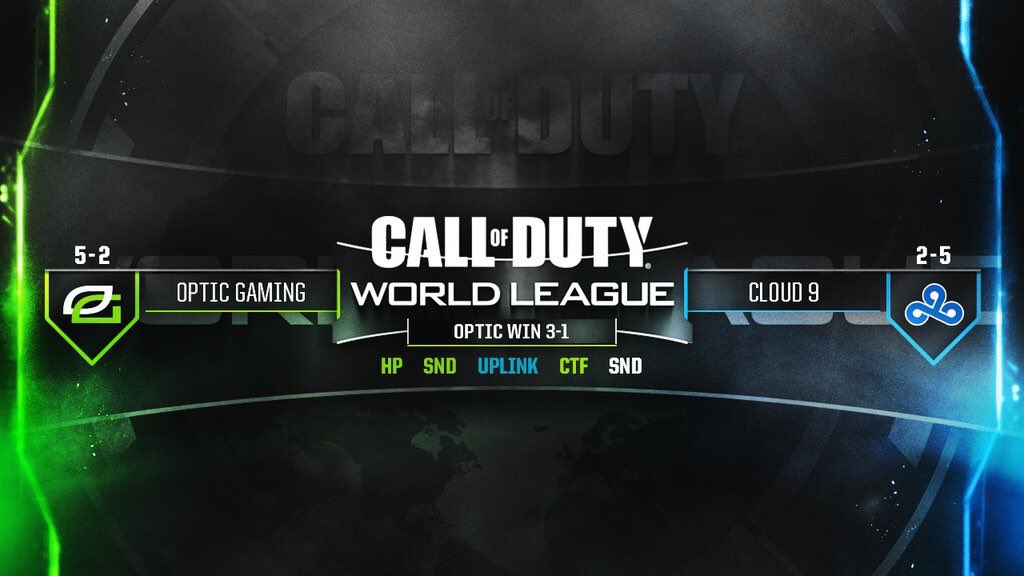 OpTic's tweet photo. GG c9! We win 3-1 https://t.co/56GVZvNlZw