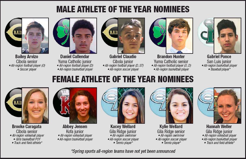 YumaSunSports's tweet photo. Here's a look at the nominees for Male and Female Athlete of the Year https://t.co/ZzOIvkSZG0