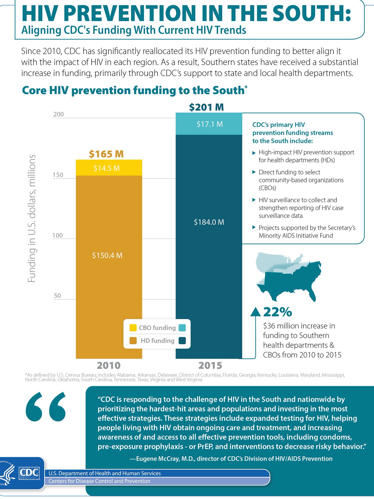 HIV.gov on Twitter "NEW! CDC_HIVAIDS & Emory Univ