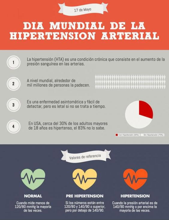 Keydocec's tweet image. Hoy 17 de mayo, se celebra el #DiaMundialdelaHipertensionArterial