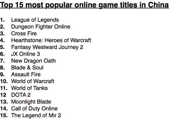 Top 10 Most-Played Online Games In The World