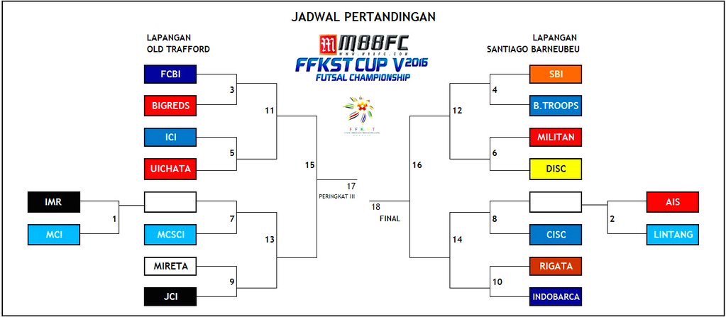 MI_Tangerang's tweet photo. Berikut jadwal pertandingan Futsal @FFKS_Tangerang  Cup V 2016
@MI_Tangerang  Vs @DISC_TGR 
https://t.co/Sp7hjTeelm