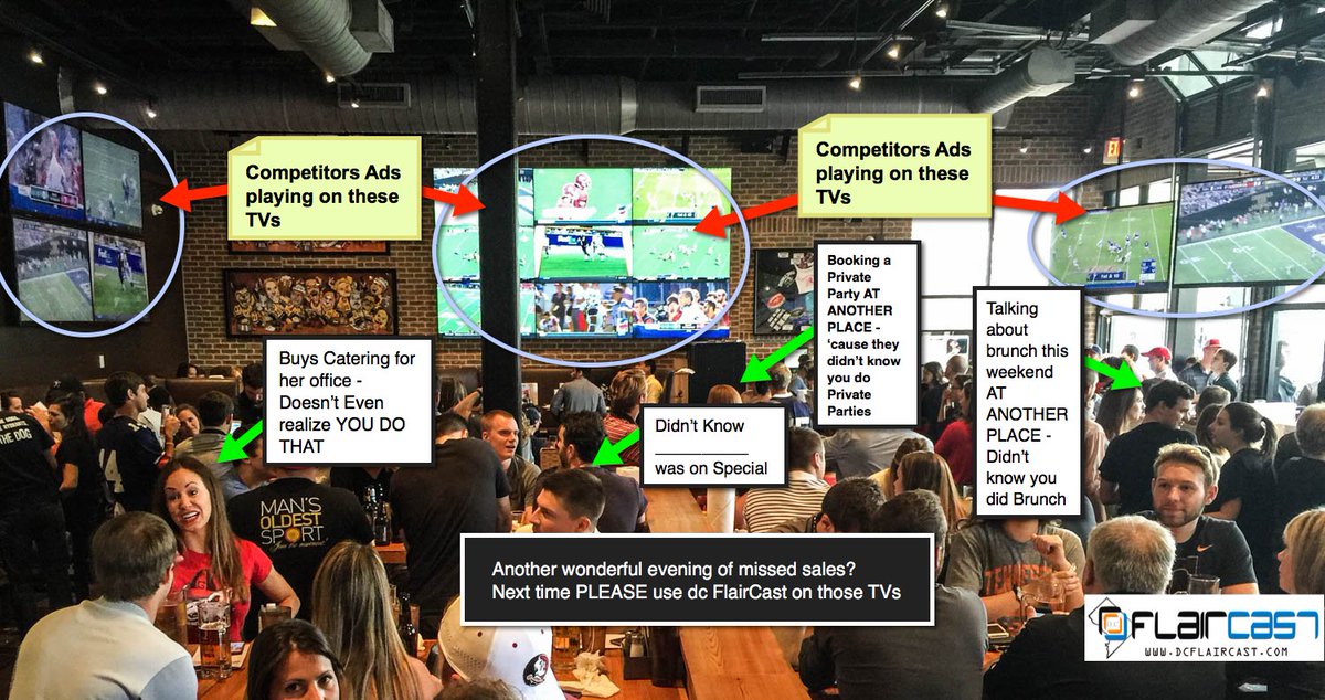 dcFlairCast's tweet photo. #SundayBrunch? Let them KNOW NOW! #dcrestaurants 🚫 losing Sales! #restaurantmarketing #DCRain #bar #sportsbars #dc https://t.co/NcAT8a4wIU