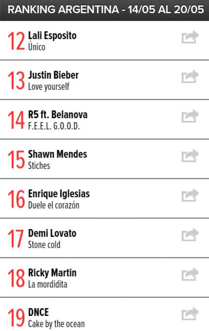 Radio Disney Charts