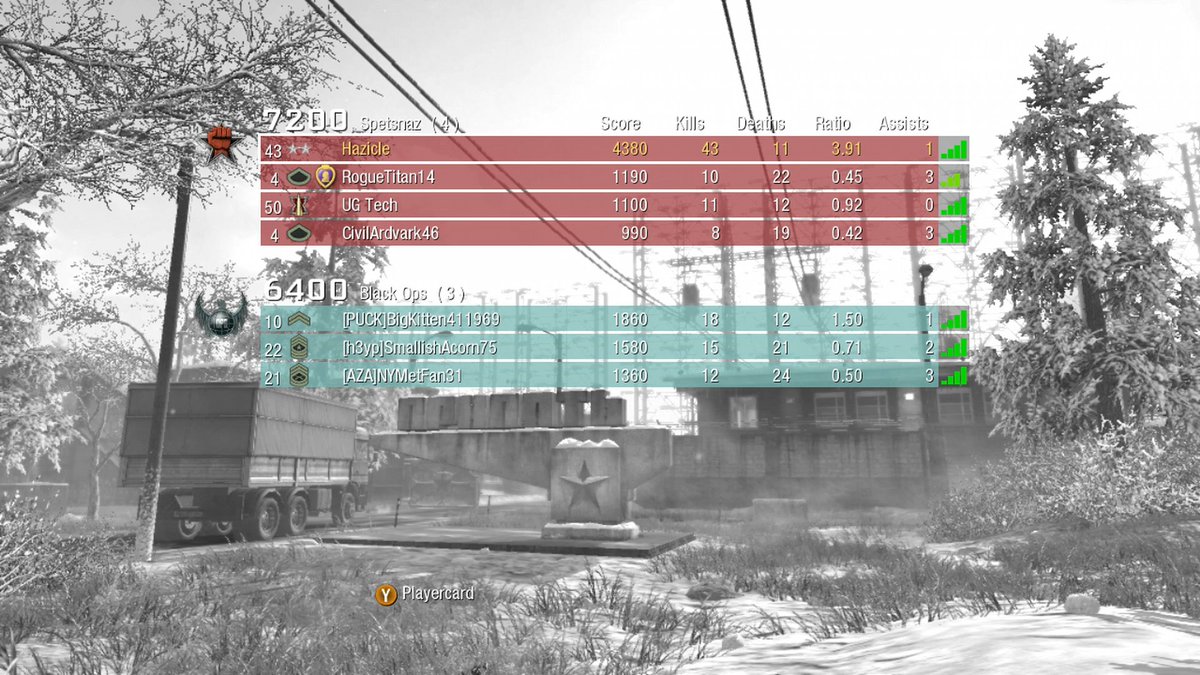 dozah_'s tweet photo. #CoDDuo @Technicalass25 https://t.co/fgZWfQb0vD