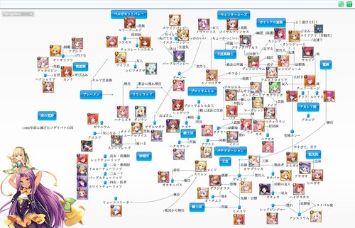 フラワーナイトガール攻略 Na Twitteru 花騎士 最新キャラ相関図 フラワーナイトガール攻略2chまとめ速報 T Co 4odh72jcjq 花騎士 フラワーナイトガール