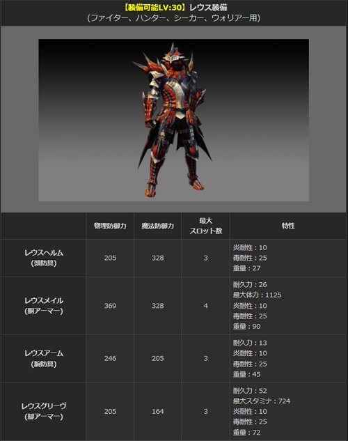 ドラゴンズドグマ オンライン 公式 On Twitter まだ間に合う モンスターハンター装備が手に入るカプコンコラボは明日19日メンテ開始まで 生産素材はbo交換のラインナップにもあるので まだ間に合う Https T Co Jyywao6i2j Ddon