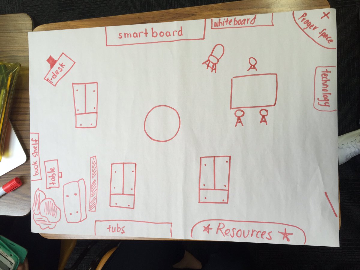 Rebeccaelaro's tweet photo. My dream classroom is well organised and managed 😊 #ACUedu_p https://t.co/XkxoL8o6tF