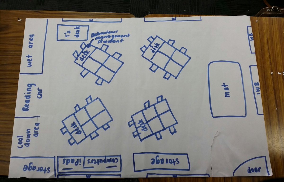 JadeGale5's tweet photo. Classroom layout with @NottEliza #ACUedu_p https://t.co/TC0NToABAS