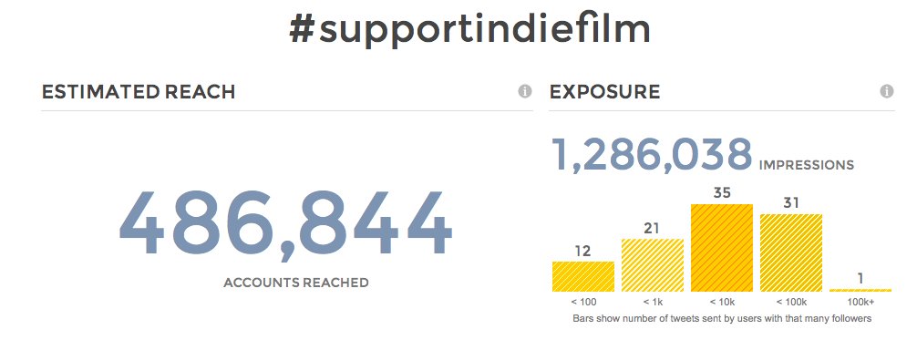 FirstGlanceFilm's tweet photo. This is why we do what we do! #SupportIndieFilm EVERYDAY! #indiefilm #filmmaking https://t.co/xs0oLwLcB9