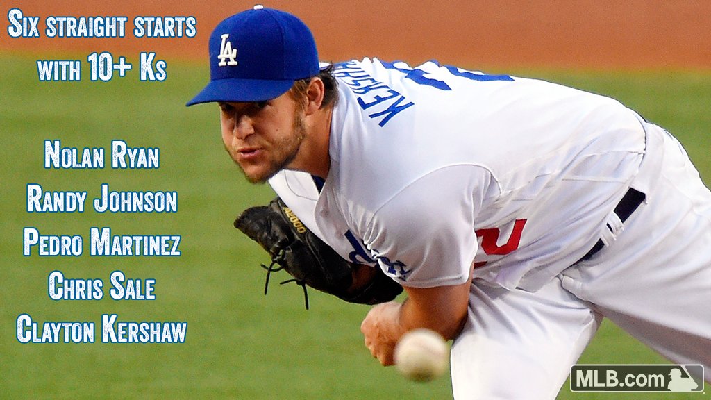 MLBStats's tweet photo. .@ClaytonKersh22’s last 6 starts: 68 Ks, 2 BB. 😱 https://t.co/PPL8N2C29H