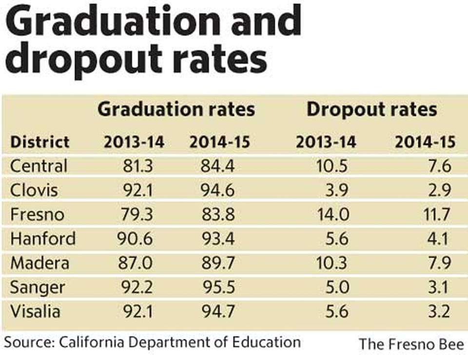Fresno Bee tweet media