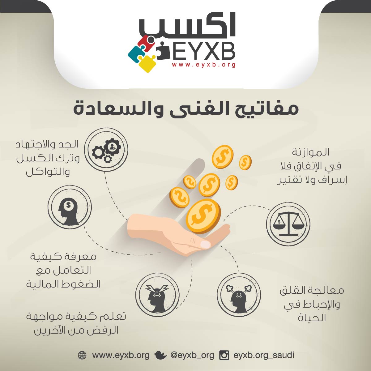 Eyxb_org's tweet photo. مفاتيح الغنى والسعادة #اكسب #ريادة_الأعمال #إنفوجرافيك 
#صباح_الامل_والتفاول https://t.co/bAhPCedrdk