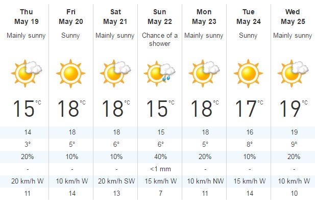 WOW, have a look at this forecast, call our proshop at 634 5550 to see what specials we have going #blomidongolf