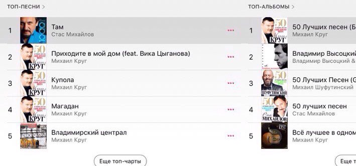 SamoylenkoLera's tweet image. Спасибо, эппл мьюзик, за подборку ❤️ #приходитевмойдом