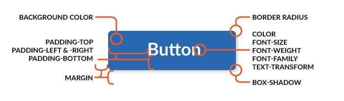 Buttons in Design Systems  buff.ly/1Nx8Zou