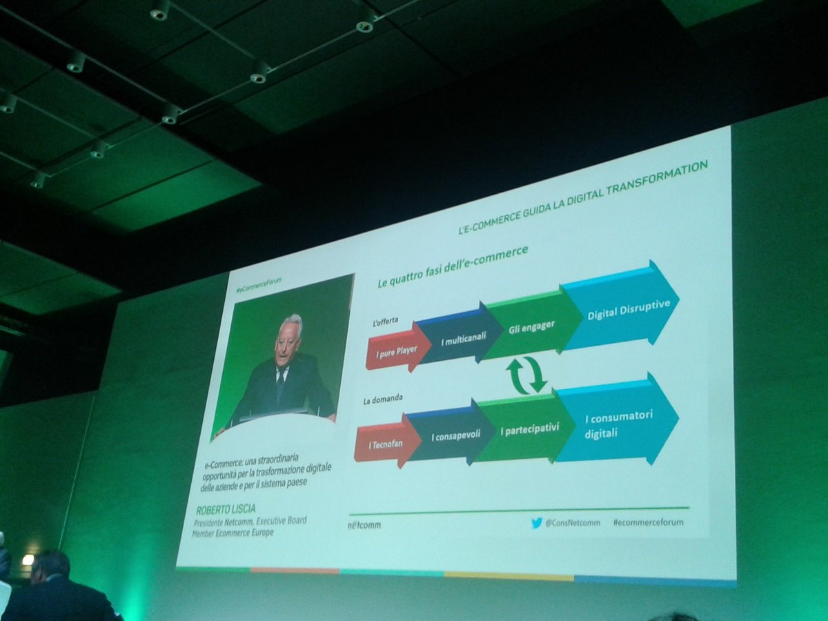MirandolaCom's tweet photo. 4 fasi #ecommerce. Stiamo entrando in #digitaldistuption con #IoT #wearable @Robliscia @ConsNetcomm #ecommerceforum https://t.co/cnMFaBW2D4