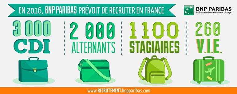 Alain_TERNO's tweet photo. @BNPParibas participe à la seconde édition de la journée Européenne de l'emploi sur Twitter le 19 mai.
#VotreJob https://t.co/FhMeG2l9LK