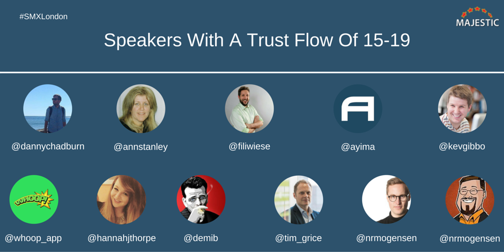 Majestic's tweet photo. Who are the top influencers at #smx? We thought we would put their Twitter accounts into Majestic... #SMXLondon https://t.co/zGZVLOa44x