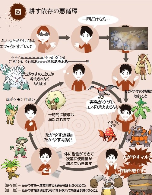 依存の悪循環のtwitterイラスト検索結果