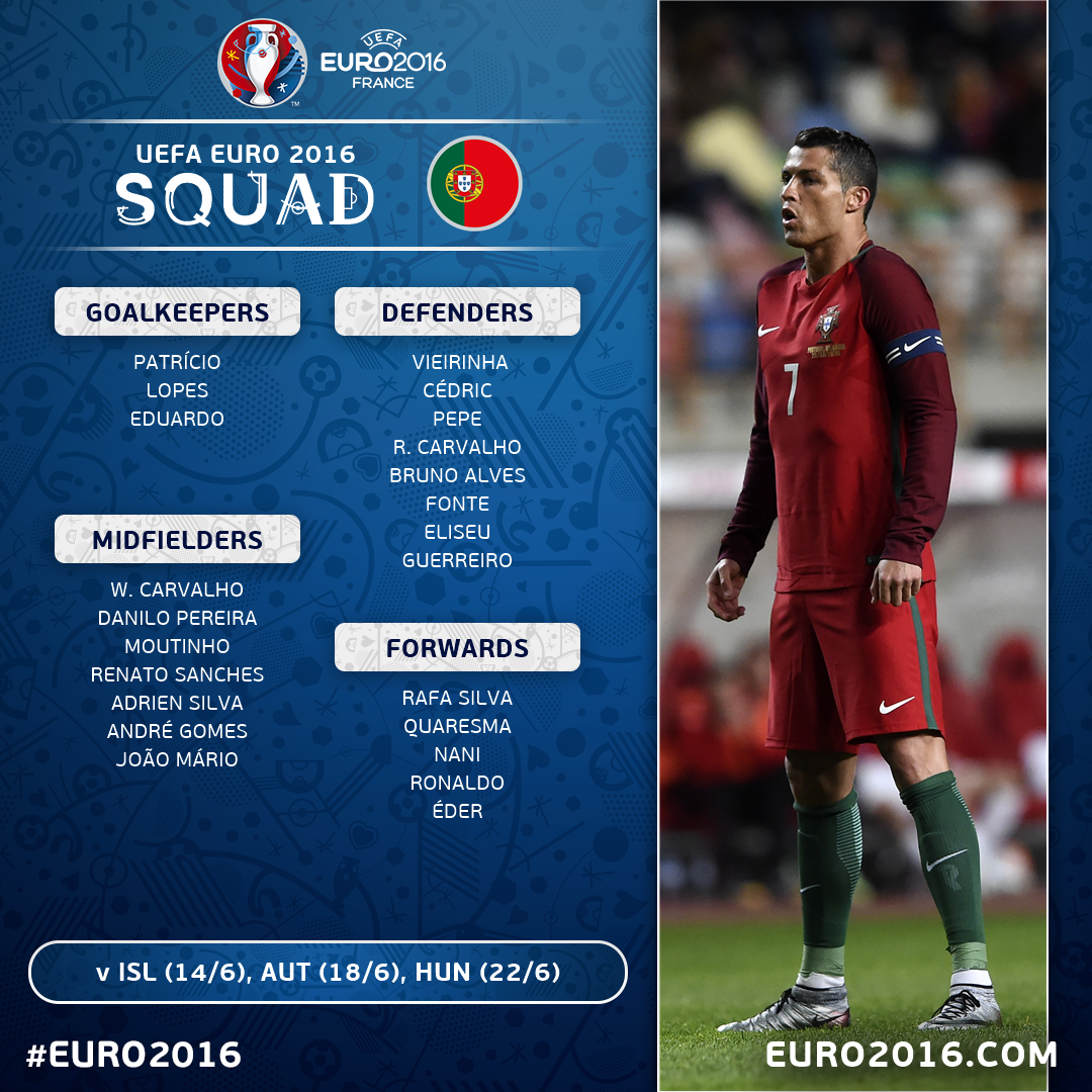 11374231 - UEFA EURO 2024 qualification - Portugal national team  presserSearch