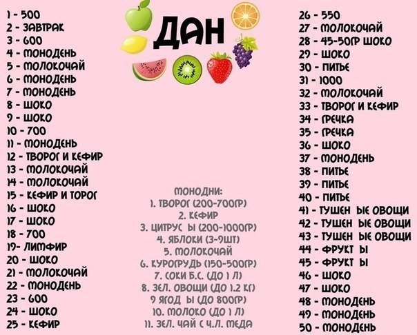 10 Дней Анорексии Диета. Диета при анорексии: как выйти из состояния истощения за десять дней