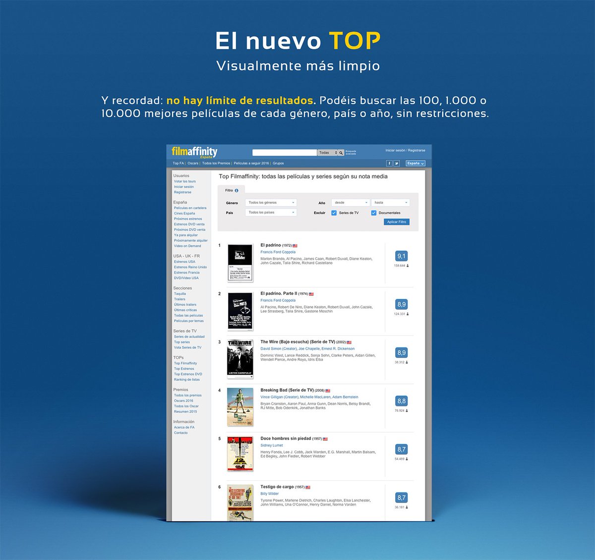 Filmaffinity El Ranking De Pelis Y Series De Fa Es Ahora Mas Claro Y Visual T Co Iba6fuvb0b Esperamos Que Lo Disfruteis