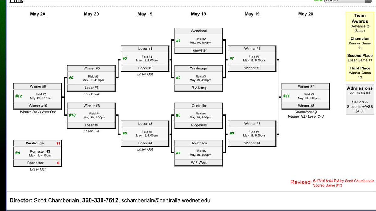 Woodland Softball tweet media