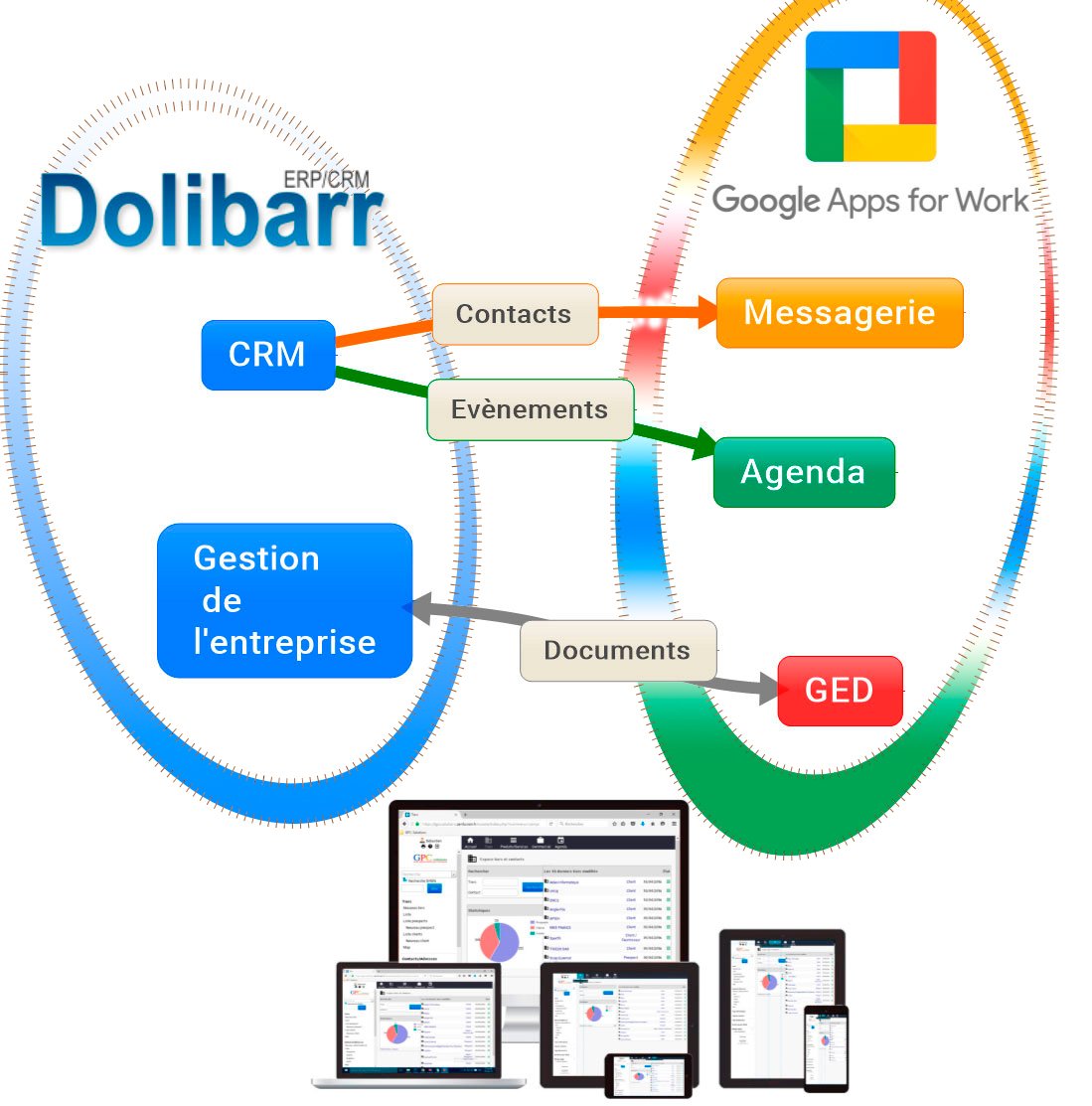 Travaillez en simultané, gérez votre entreprise avec 1 CRM/ERP logiciel libre #ERP <a href="/Dolibarr/">Dolibarr ERP & CRM</a> goo.gl/0IxL1x