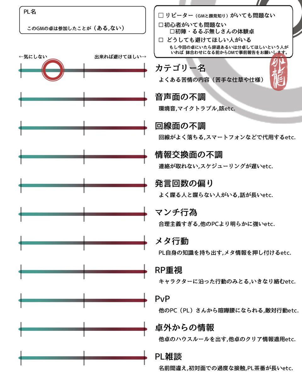 Trpg 自己紹介 シナリオ紹介 卓関係の連絡等に使えるテンプレ色々 Togetter