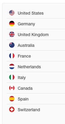 mb_creation's tweet photo. .@codecanyon "top countries" in our revenue. #i18n https://t.co/nqz1agzgQj