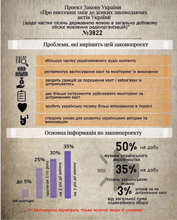Українська мова лунатиме в ефірах частіше: goo.gl/9XG1co #МНК #радіо #телебачення #ВР
