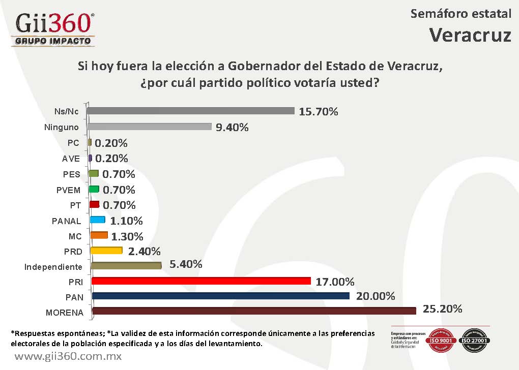 AnaLauraArroyo1's tweet photo. .@IEEQ_Morena Los invito a conocer los semáforos electorales de #Veracruz. https://t.co/kl2UfJsZLE https://t.co/UiNLFUUcVX