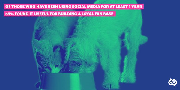 SPGJobBoard's tweet image. #CoPromote members who share each other once are 90% likely to do so again. #loyalty awe.sm/dPMta