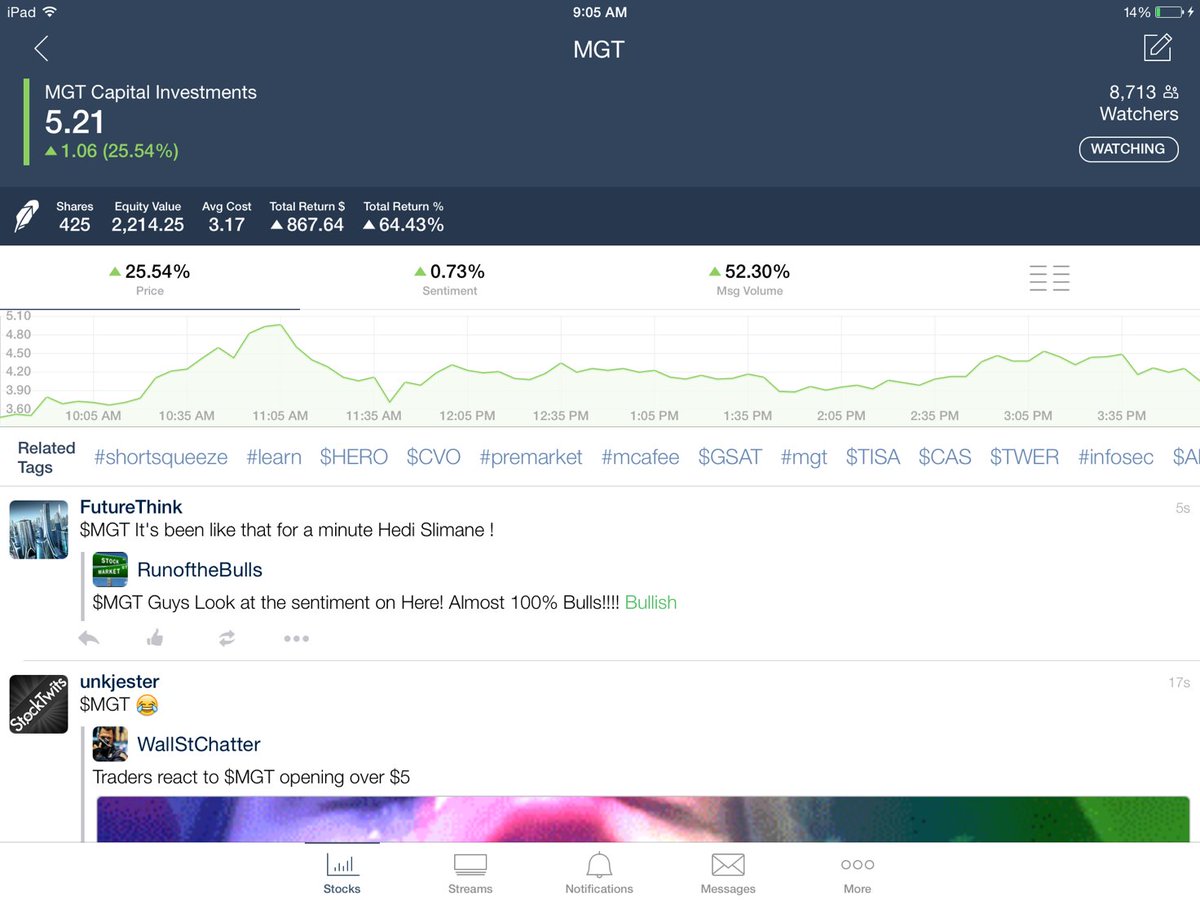 Mimo43_Fresh's tweet photo. $MGT 64% return, Thank you #mcafee. $10 EOW https://t.co/aa4LBlBQcc