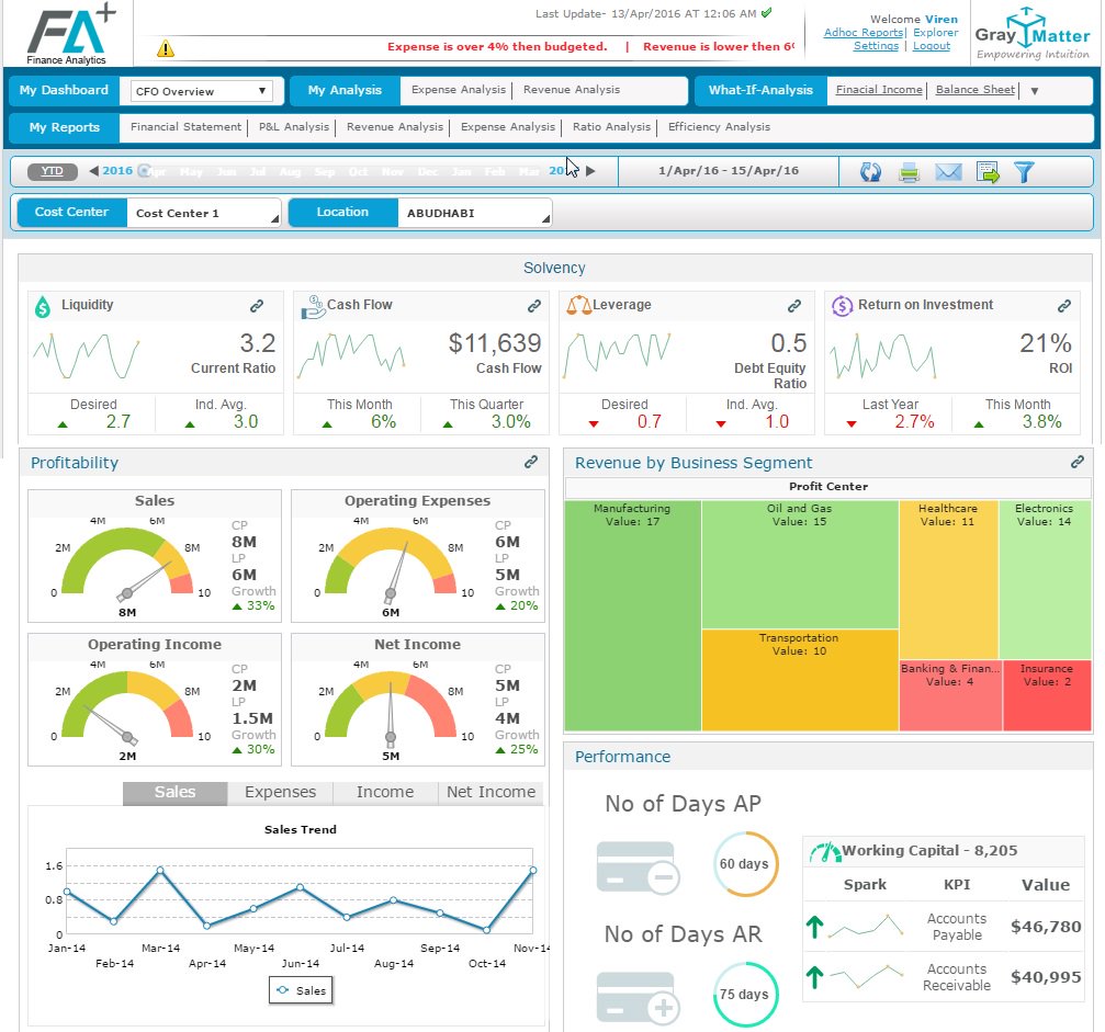 graymatterindia's tweet photo. FA+ solution designed to empower todayโs #CFO to act as beacon for business! https://t.co/44Os2zajHe #CFOAnalytics https://t.co/zb3oHgseSj