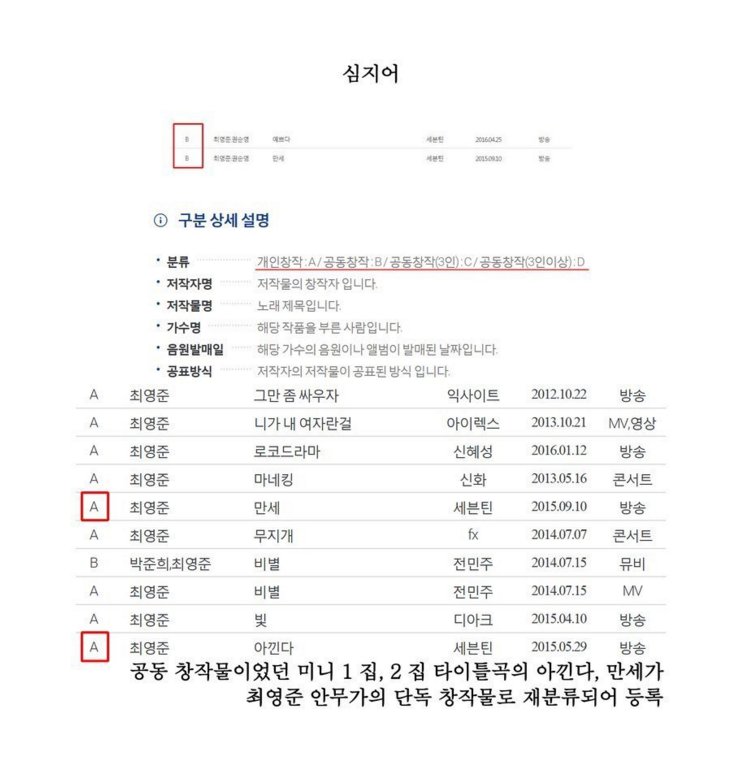 instiz's tweet photo. 소속 신인 아이돌 가수의 저작권을 빼앗은 소속사.jpg https://t.co/mZobPCSsoO https://t.co/lzKOvIZnHv