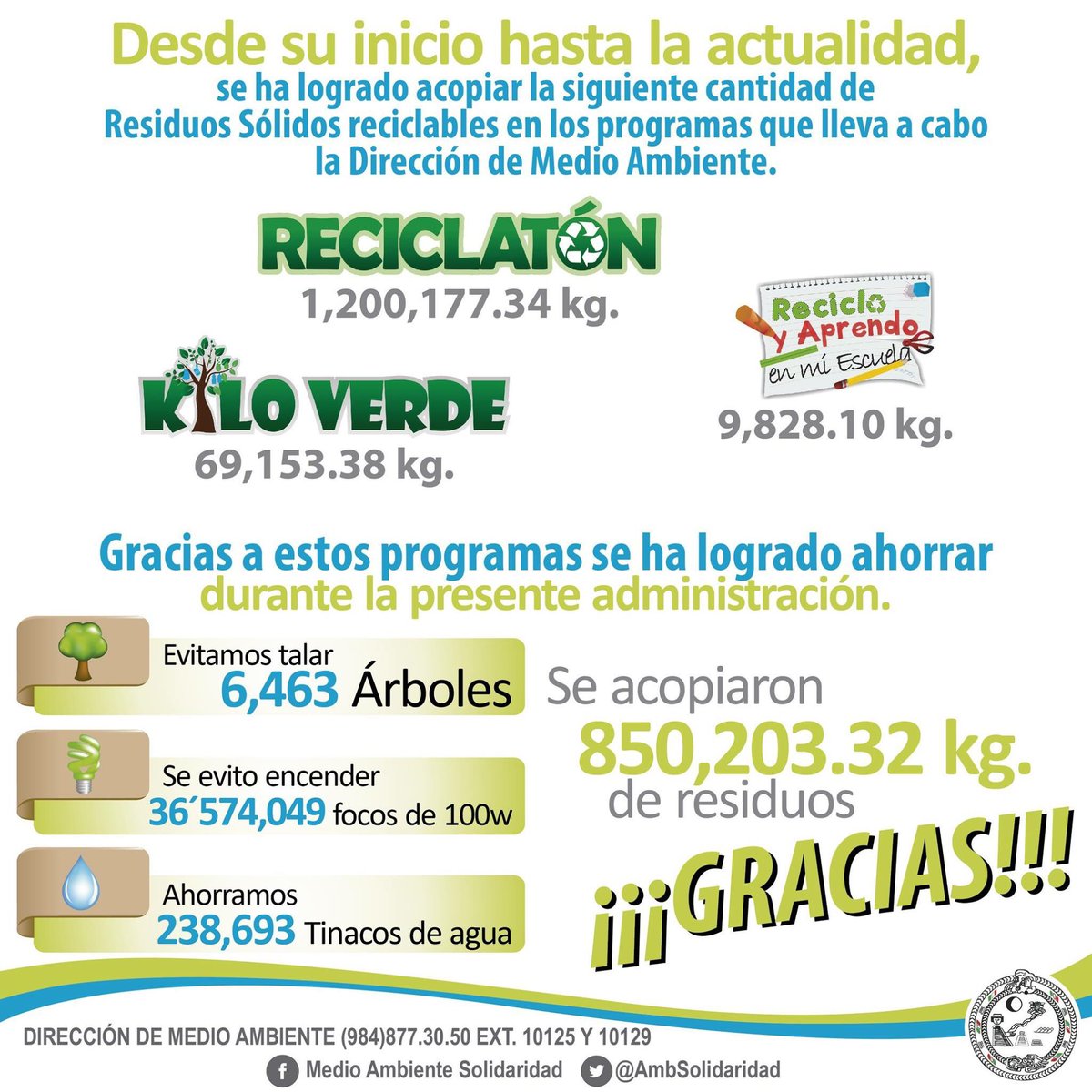 Medio Ambiente tweet media