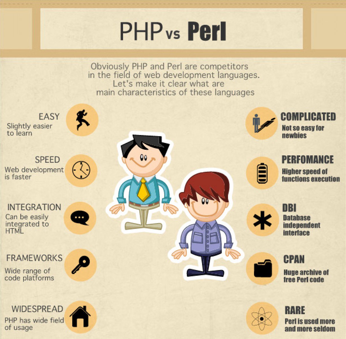 DeanInfotech's tweet image. Difference between #PHP vs #Perl. One of the most reliable #PHPWeb #appdevelopment company - goo.gl/ZGNTpV