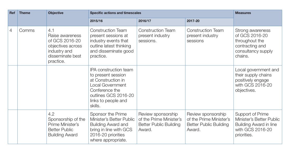 Fred_Mills's tweet image. GCS 2016-20 is a good document. But the comms strategy doesn't contain the words "social media" or even "internet".