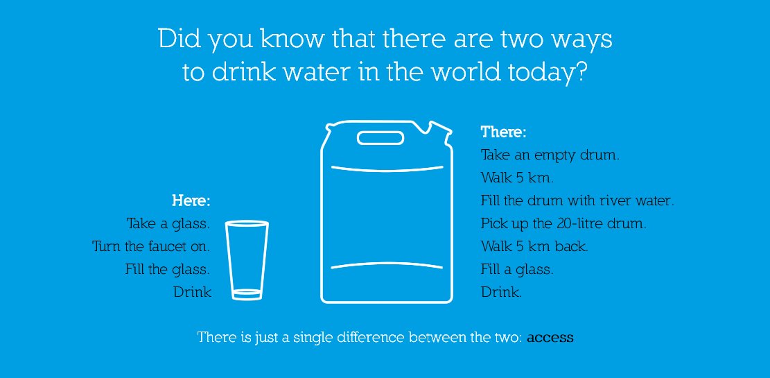 Did you know that there are 2 ways to drink #water  The ACCESS is the difference. Join us 👉 nowalking4water.org