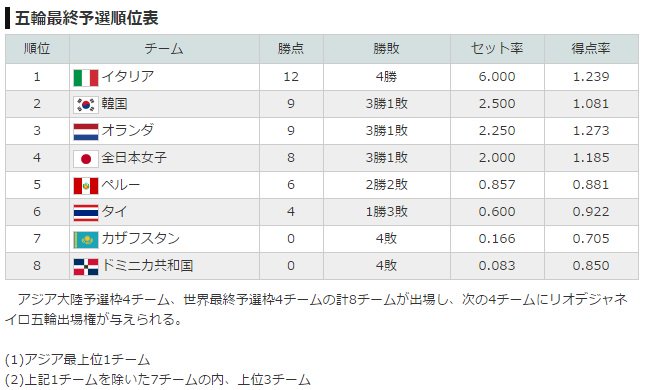 女子バレー レッドカード Twitter Search 女子バレー レッドカード Twitter Search