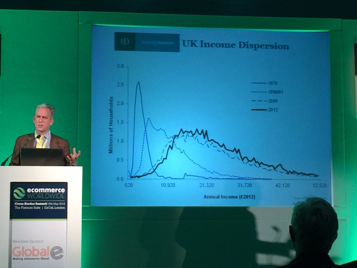 AlistairSinger's tweet photo. Really interesting UK income distribution graph from @jamesrsproule #ecww2016 https://t.co/R7JS3Tzu5I