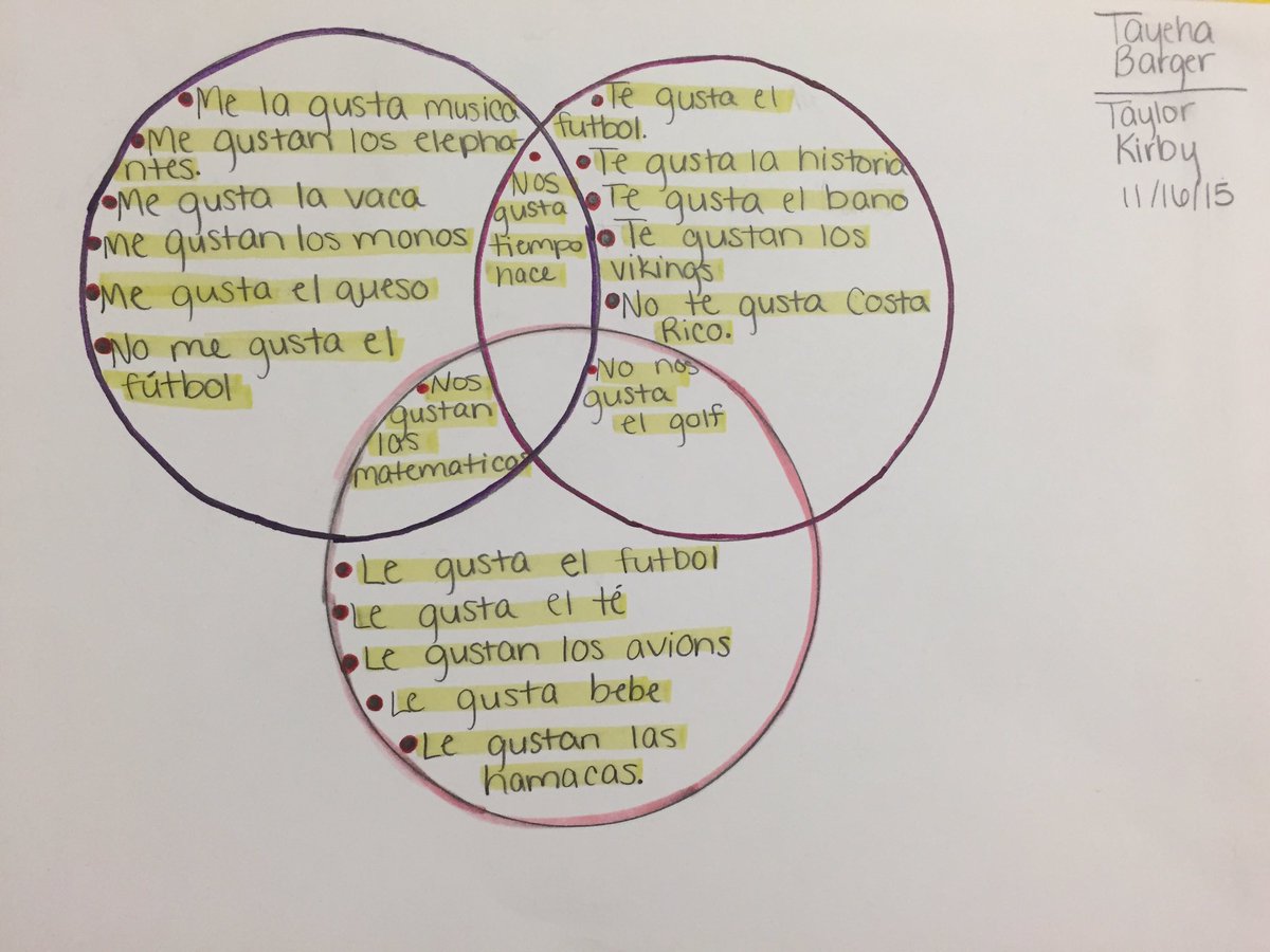 Petersburg Hs Wv On Twitter Venn Diagrams In Spanish Class With Likes And Dislikes Showcasephs Showcasegrantco Crosscurricular